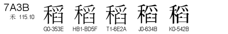 U+7A3B